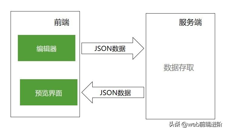 超给力 Vue.js 可视化H5拖拽编辑器Quark-H5