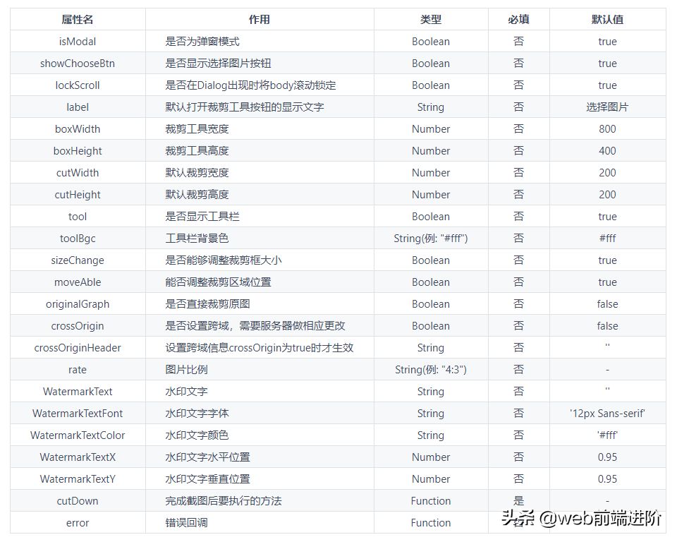 超好用 Vue.js 图片裁切组件Vue-ImgCutter