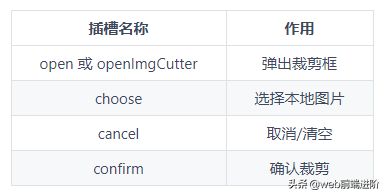 超好用 Vue.js 图片裁切组件Vue-ImgCutter