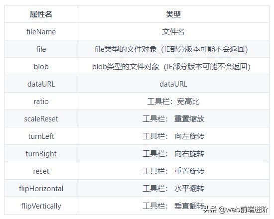 超好用 Vue.js 图片裁切组件Vue-ImgCutter