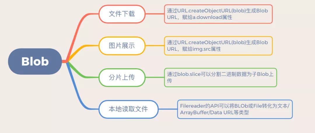 从图片裁剪来聊聊前端二进制