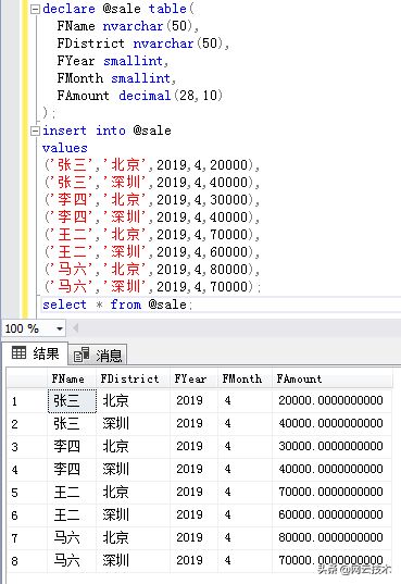 善用SQL排名函数，让您的查询飞的更精彩