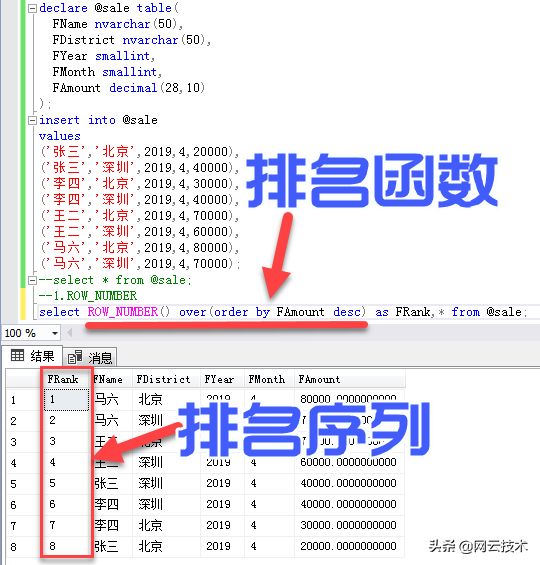 善用SQL排名函数，让您的查询飞的更精彩