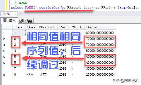 善用SQL排名函数，让您的查询飞的更精彩