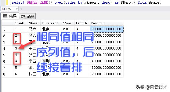 善用SQL排名函数，让您的查询飞的更精彩