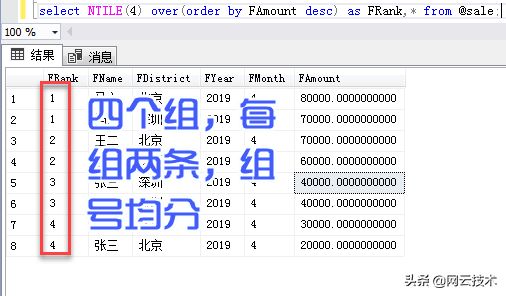 善用SQL排名函数，让您的查询飞的更精彩