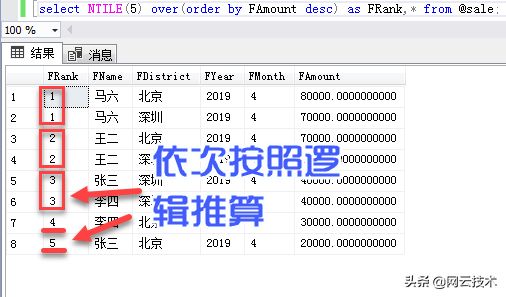 善用SQL排名函数，让您的查询飞的更精彩