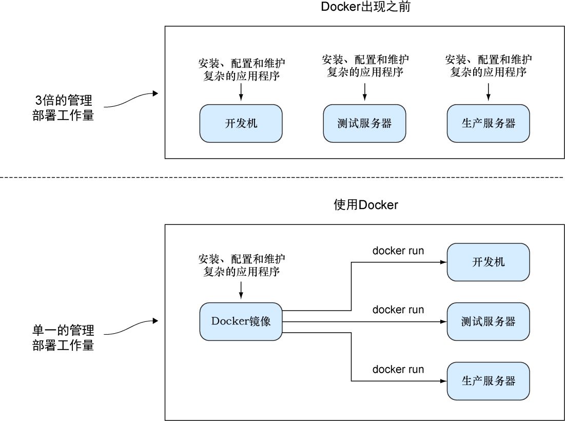 推荐给您最好的一本Docker书