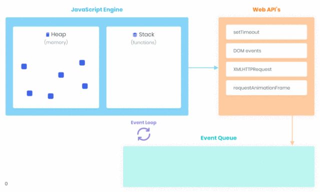 JavaScript内部原理：浏览器的内幕