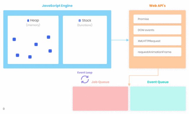 JavaScript内部原理：浏览器的内幕