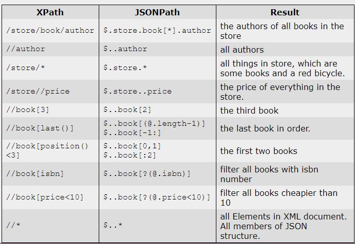 api接口返回动态的json格式？我太难了，尝试一下 linq to json