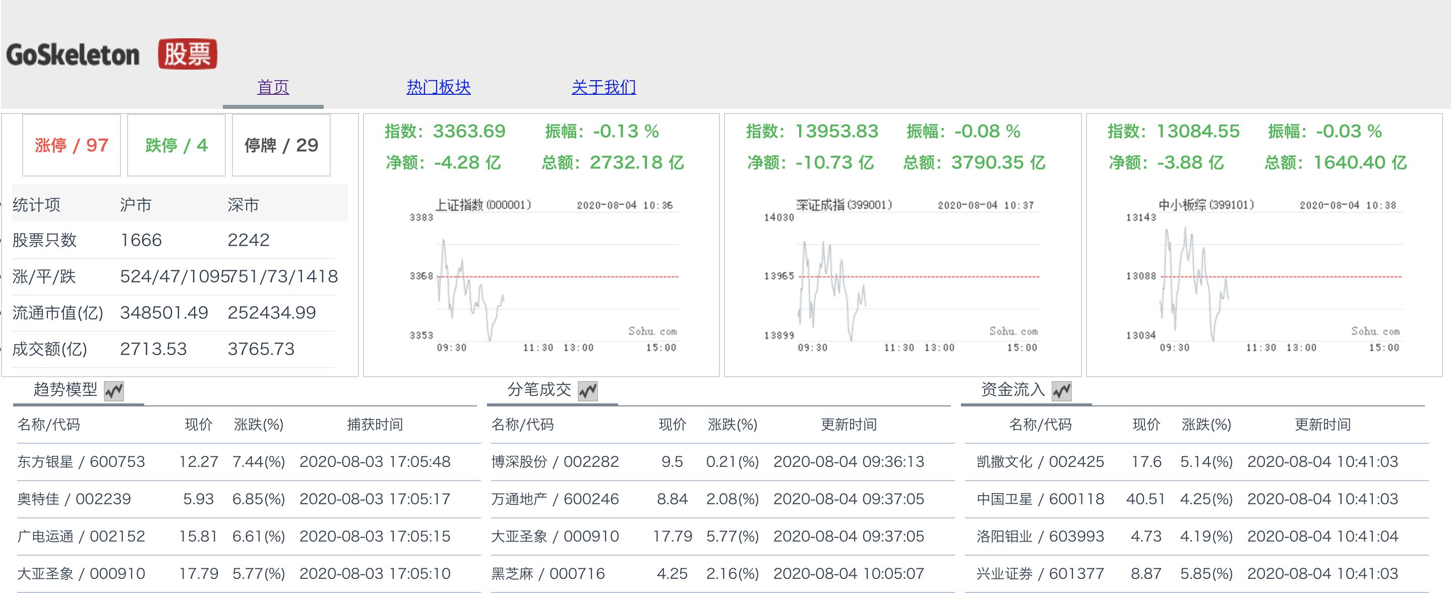 从工具到框架，总有一款你需要，新鲜优质的Web应用开发项目分享