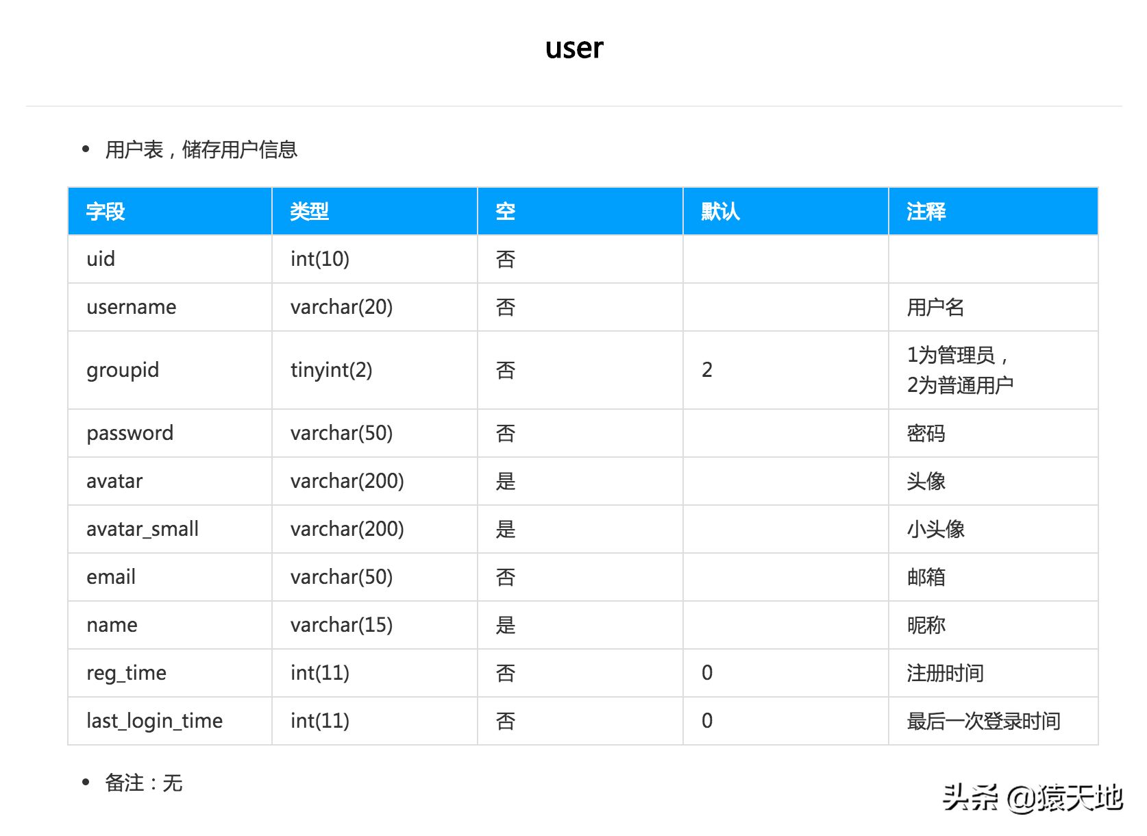 为我开发的API添加华丽的外衣