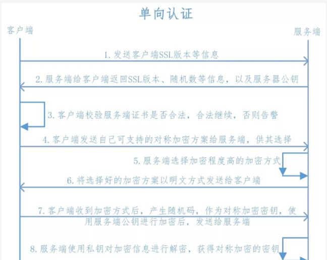 无需购买域名证书，用nginx居然也能搭建出https访问，满满的干货