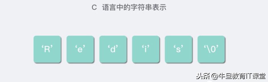 详解Redis 的 5 种基本数据结构：