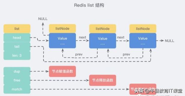 详解Redis 的 5 种基本数据结构：