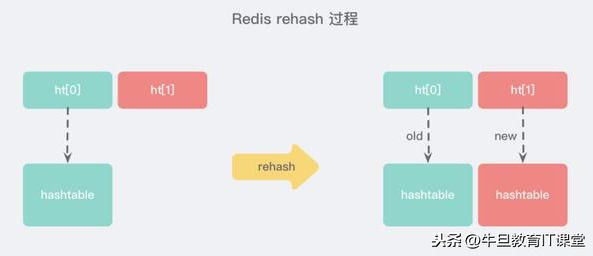 详解Redis 的 5 种基本数据结构：