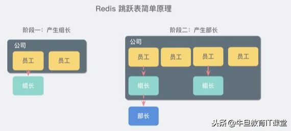 详解Redis 的 5 种基本数据结构：