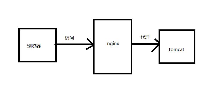 来了，来了，你们要的Nginx教程来了