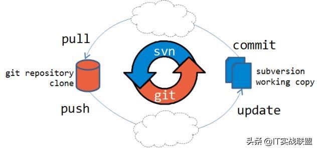 Git版本管理完全指南（包含常见头疼错误解决方案）