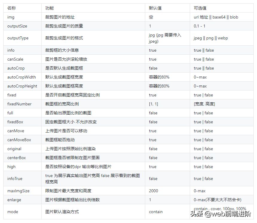 超优雅 Vue 图片裁剪组件Vue-Cropper