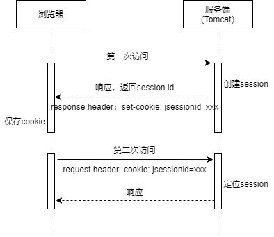 nginx反向代理导致session失效的问题处理