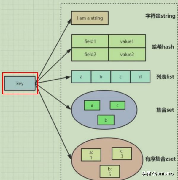 详解Redis