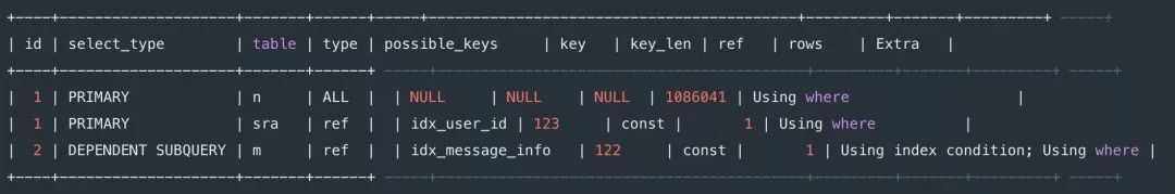 8 种最坑的 SQL 错误用法，你有没有踩过坑？