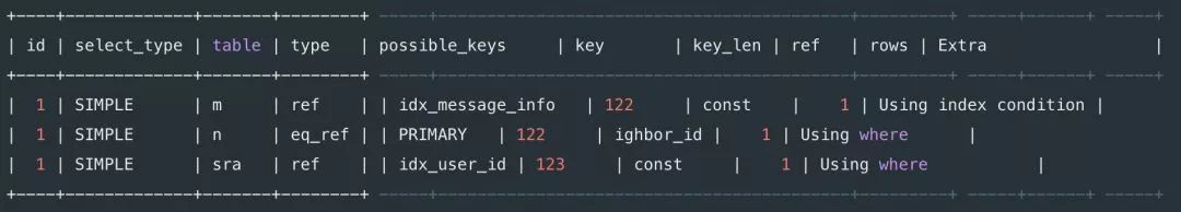 8 种最坑的 SQL 错误用法，你有没有踩过坑？