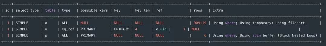 8 种最坑的 SQL 错误用法，你有没有踩过坑？