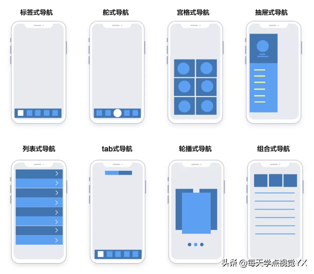UI设计常见的8种APP导航模式