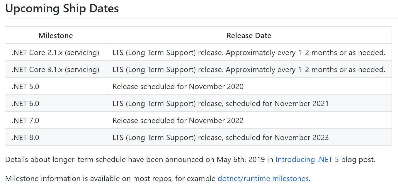 1.3.3 获取 C# 和 .NET Core 的权威信息资源