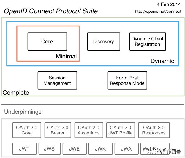 客官，来看看AspNetCore的身份验证吧