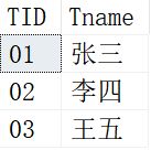 将SQL中几张表设为只读，这是什么奇怪需求？