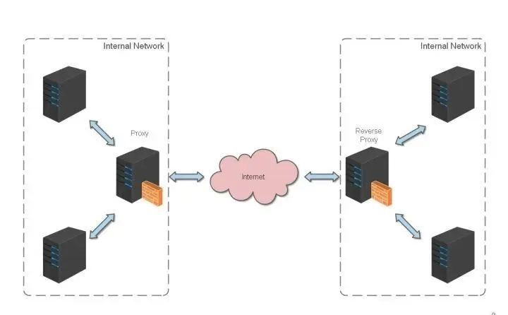 超实用 Nginx 极简教程，覆盖了常用场景