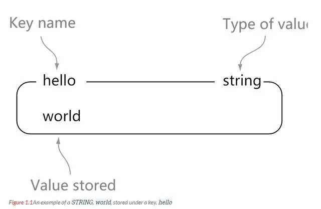 7000字 Redis 超详细总结、笔记！建议收藏