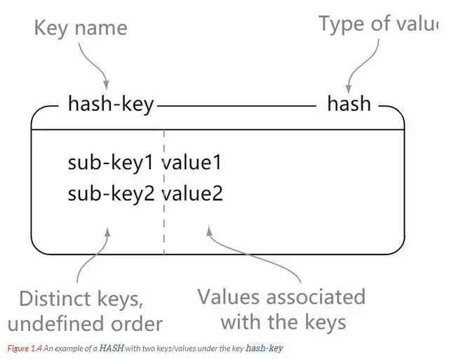 7000字 Redis 超详细总结、笔记！建议收藏