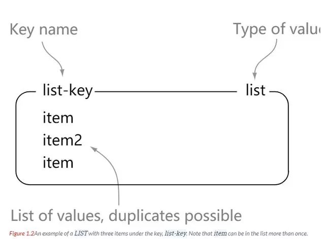 7000字 Redis 超详细总结、笔记！建议收藏