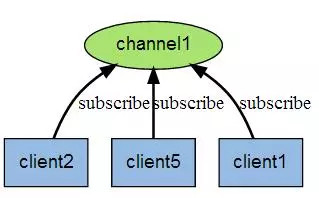 7000字 Redis 超详细总结、笔记！建议收藏