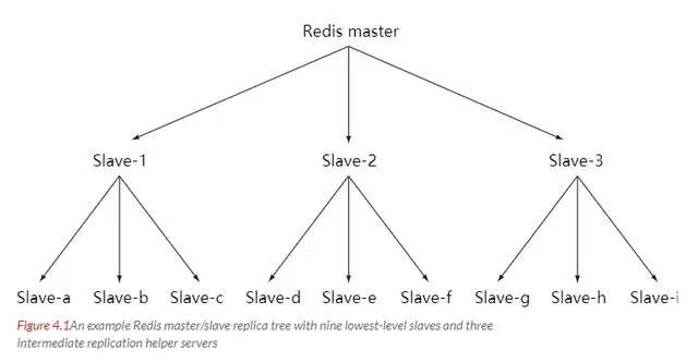 7000字 Redis 超详细总结、笔记！建议收藏