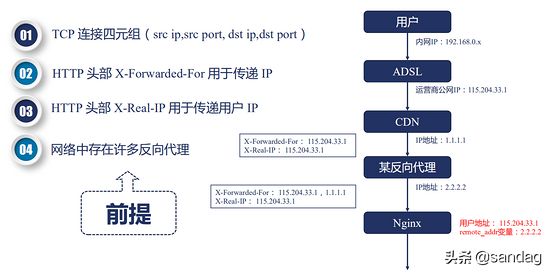 一次性弄懂 Nginx 处理 HTTP 请求的 11 个阶段