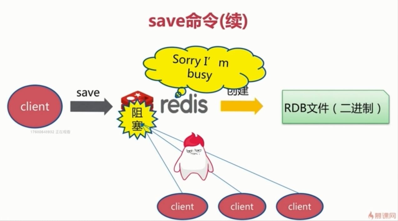 Redis两种持久化机制RDB和AOF详解（面试常问，工作常用）