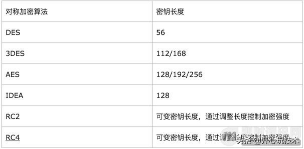 IM即时通讯常用加解密算法与通讯安全讲解