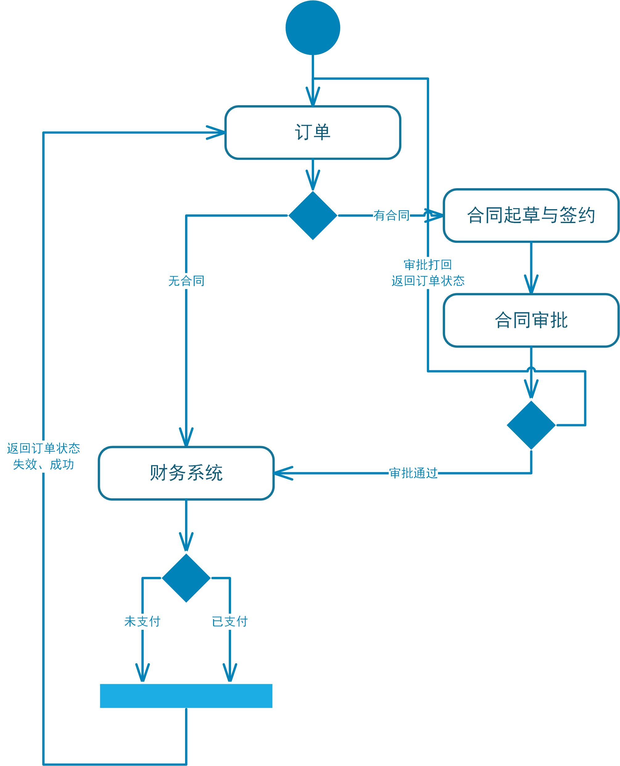 CRM系统的整体功能设计