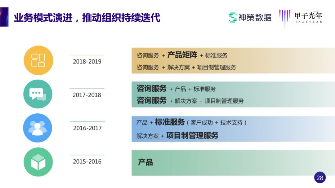 神策桑文锋：做SaaS，如何实现近100%的续费率