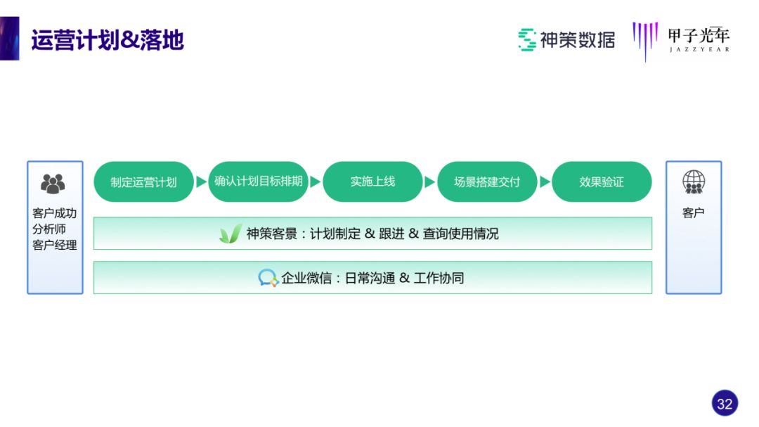 神策桑文锋：做SaaS，如何实现近100%的续费率