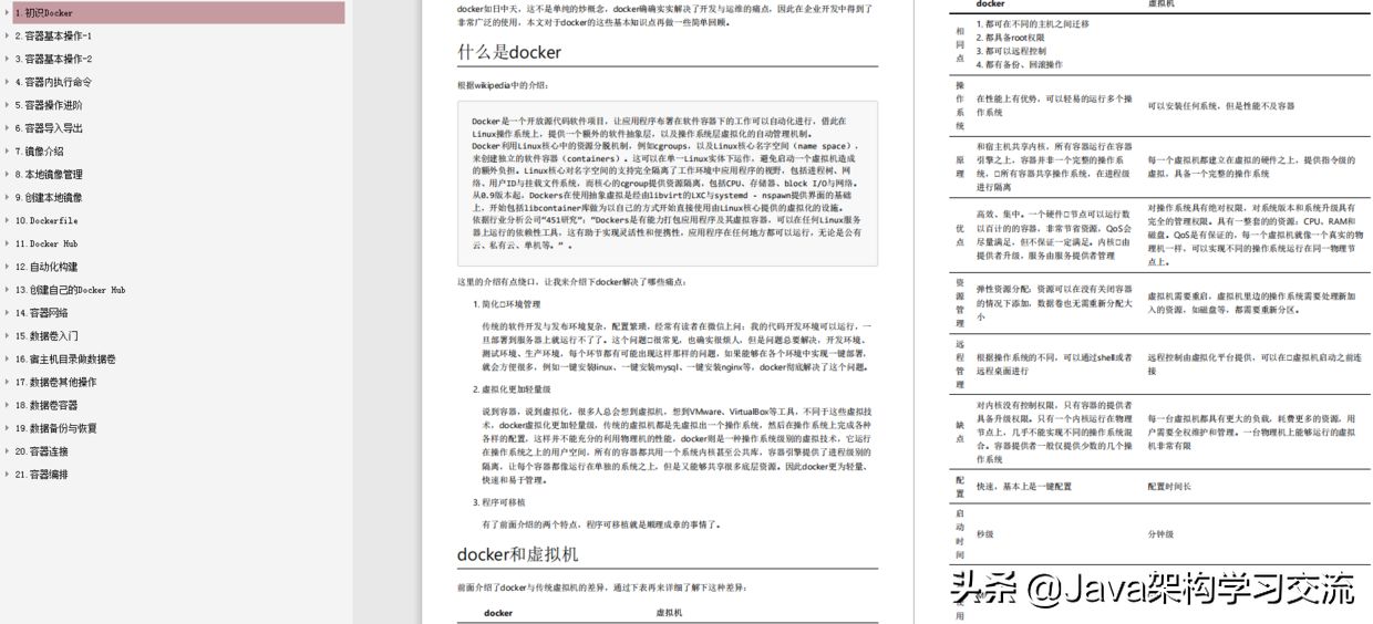 全网独家首发！Docker顶级教程，简直把所有知识点都涵盖起来了