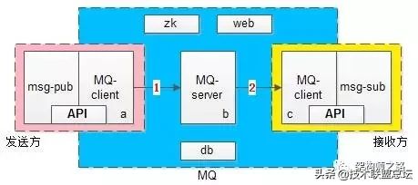 MQ不丢消息，究竟是怎么实现的？