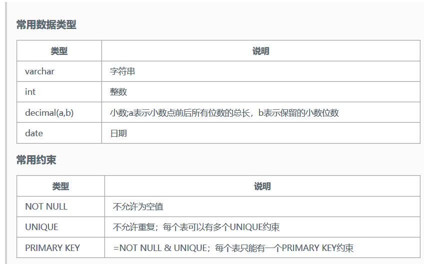 SQL语法学习 - 不用真的记不住