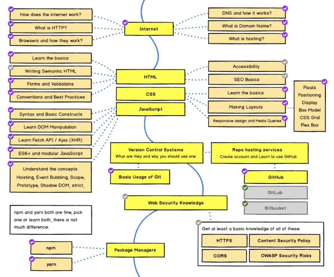 什么？这十个开源项目都没看过，你也敢说你玩GitHub？